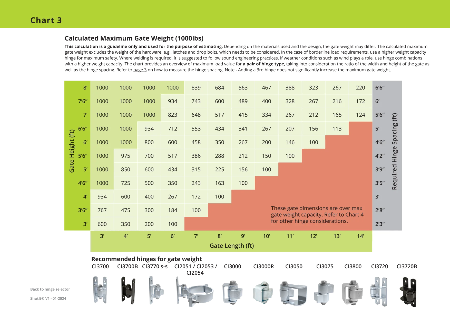 D&D Technologies Shut It® CI3770 BadAss™ de medio perno