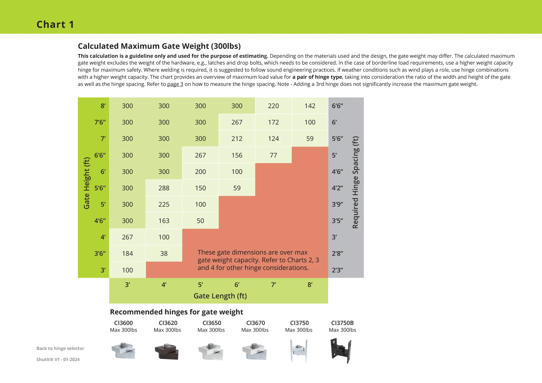 D&D Technologies Shut It® Baby BadAss™ CI3750B con recubrimiento en polvo atornillable