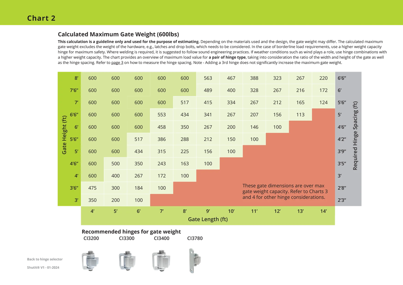 D&D Technologies Shut It® BadAss™ CI3780 - Cuerpo de aluminio atornillable a media altura