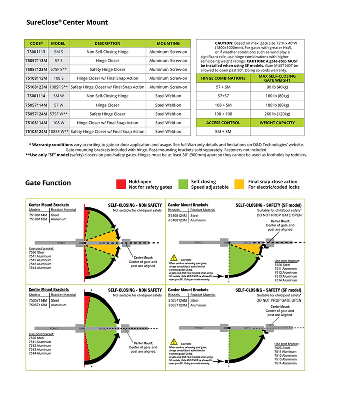 D&D Technologies SureClose® 75108113M Cierrapuertas de bisagra atornillable de montaje central + Cierre final