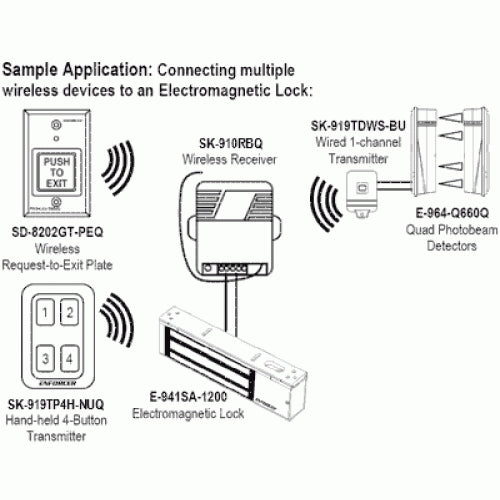 Seco-Larm SD-8202GT-PEQ Pulsar para salir