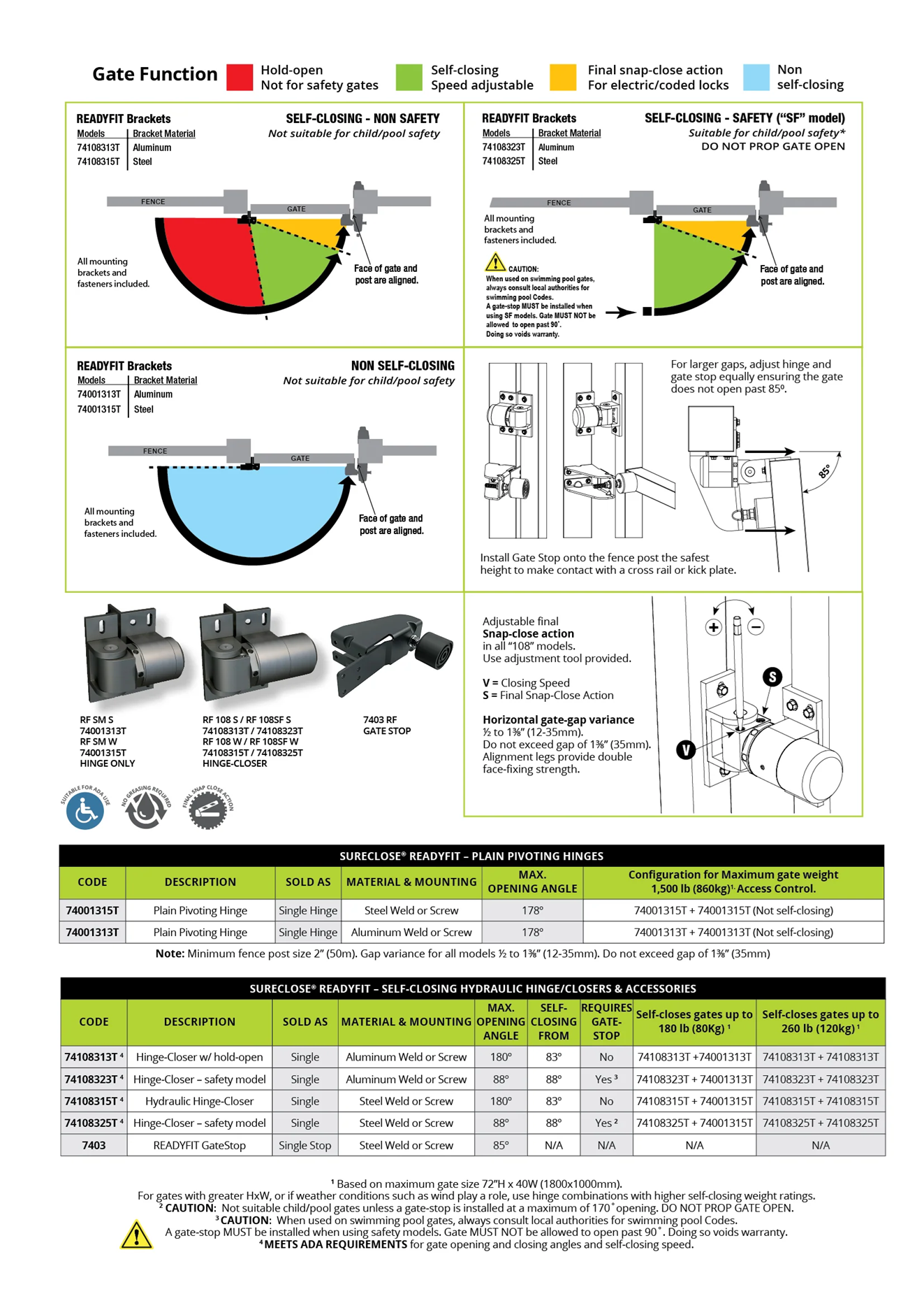 Cierrapuertas de bisagra atornillable SureClose® READYFIT 74108323T de D&D Technologies con función de seguridad