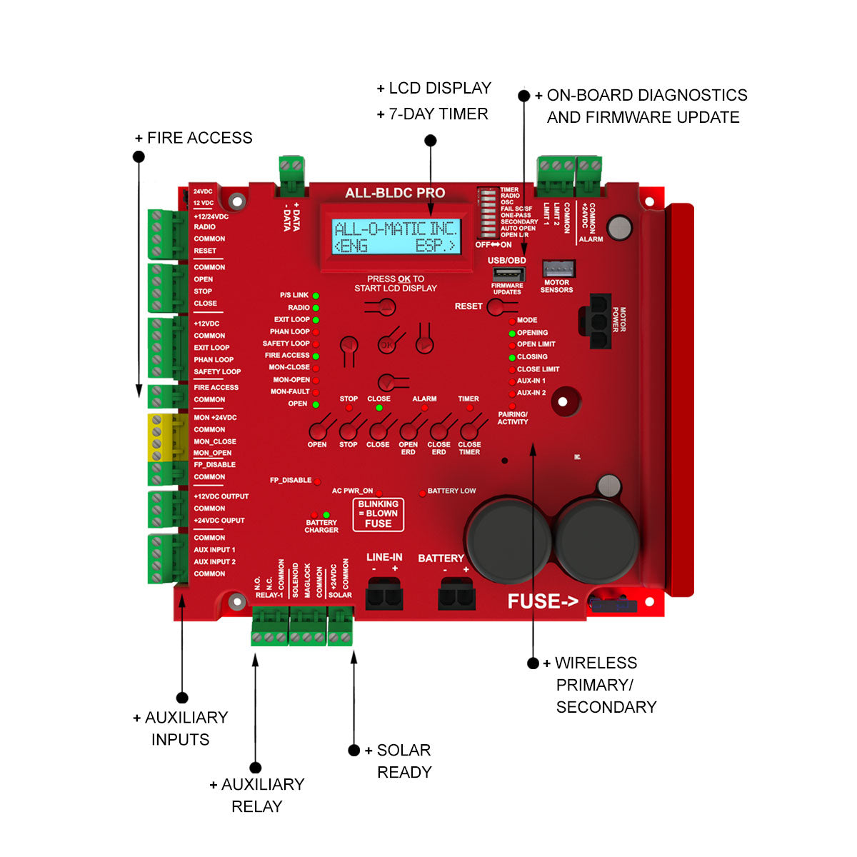 Placa de control All-O-Matic ALL-BLDC PRO