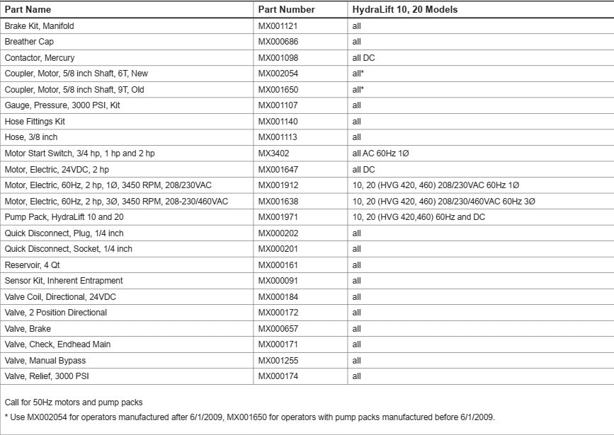 Válvula Hysecurity MX001255, derivación manual