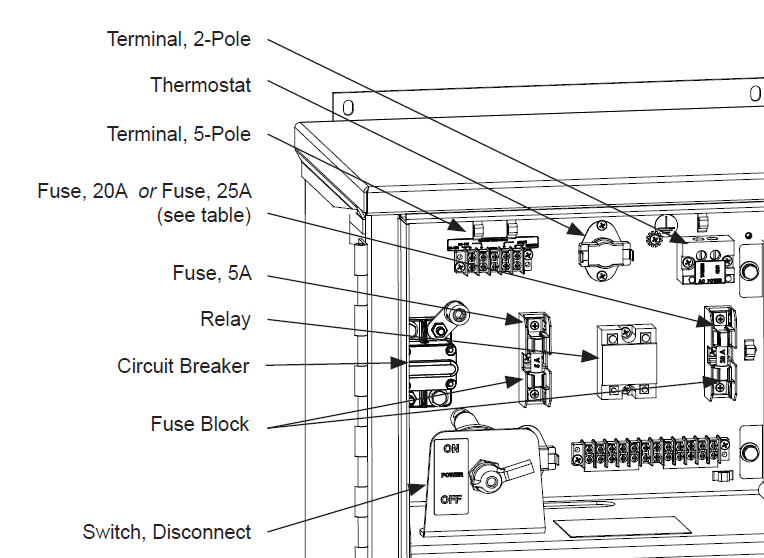 Bloque de terminales de 5 polos HySecurity MX001270