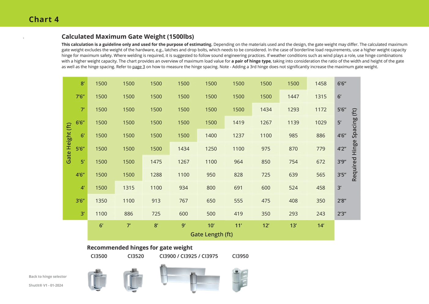 D&D Technologies Shut It® CI3520 100 Year BadAss™