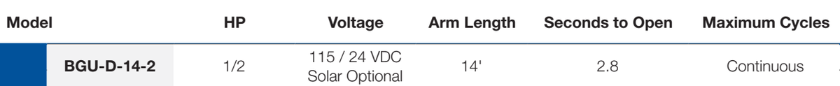 Linear OSCO BGU-D-14-211 Barrier Gate Operator - Specifications