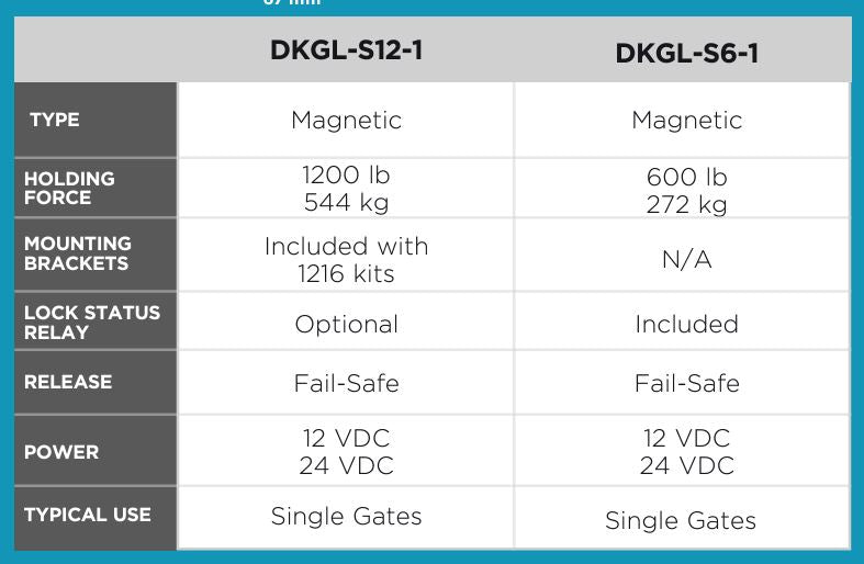 Cerradura magnética para puerta Doorking DKGL-S12-1 - Presupuesto