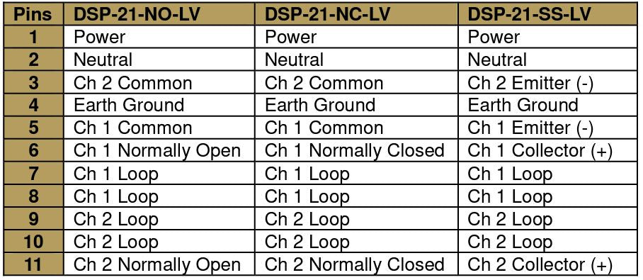 DIABLO DSP-21-117 DIRECTIONAL LOGIC COUNTING DETECTOR - Technical information