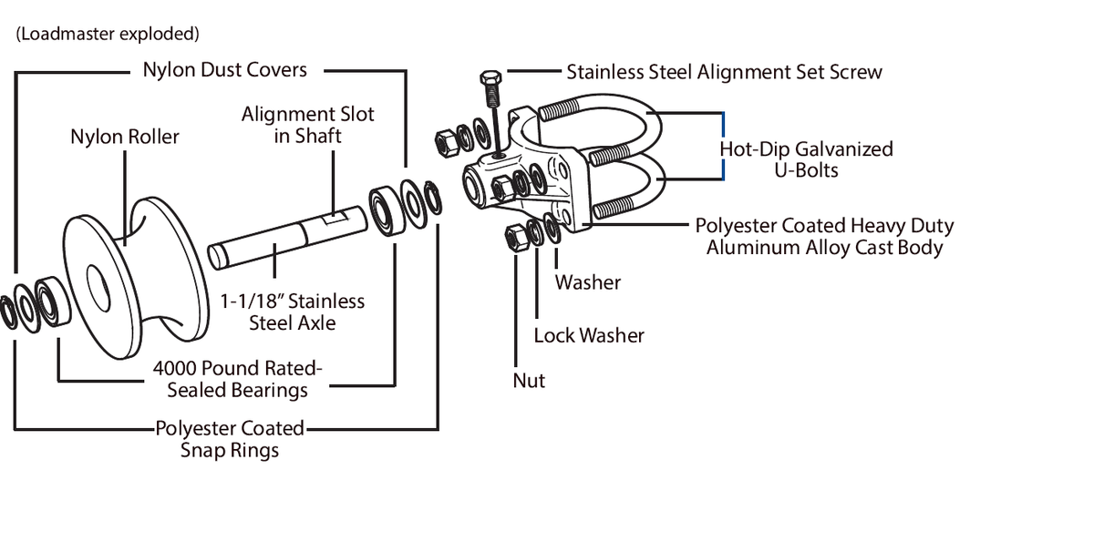 Poste de rodillos Master Halco Loadmaster II de 4" - Presupuesto