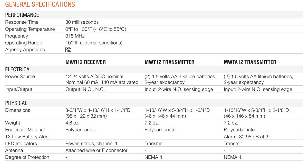 Receptor Miller Edge MWR12B - Presupuesto
