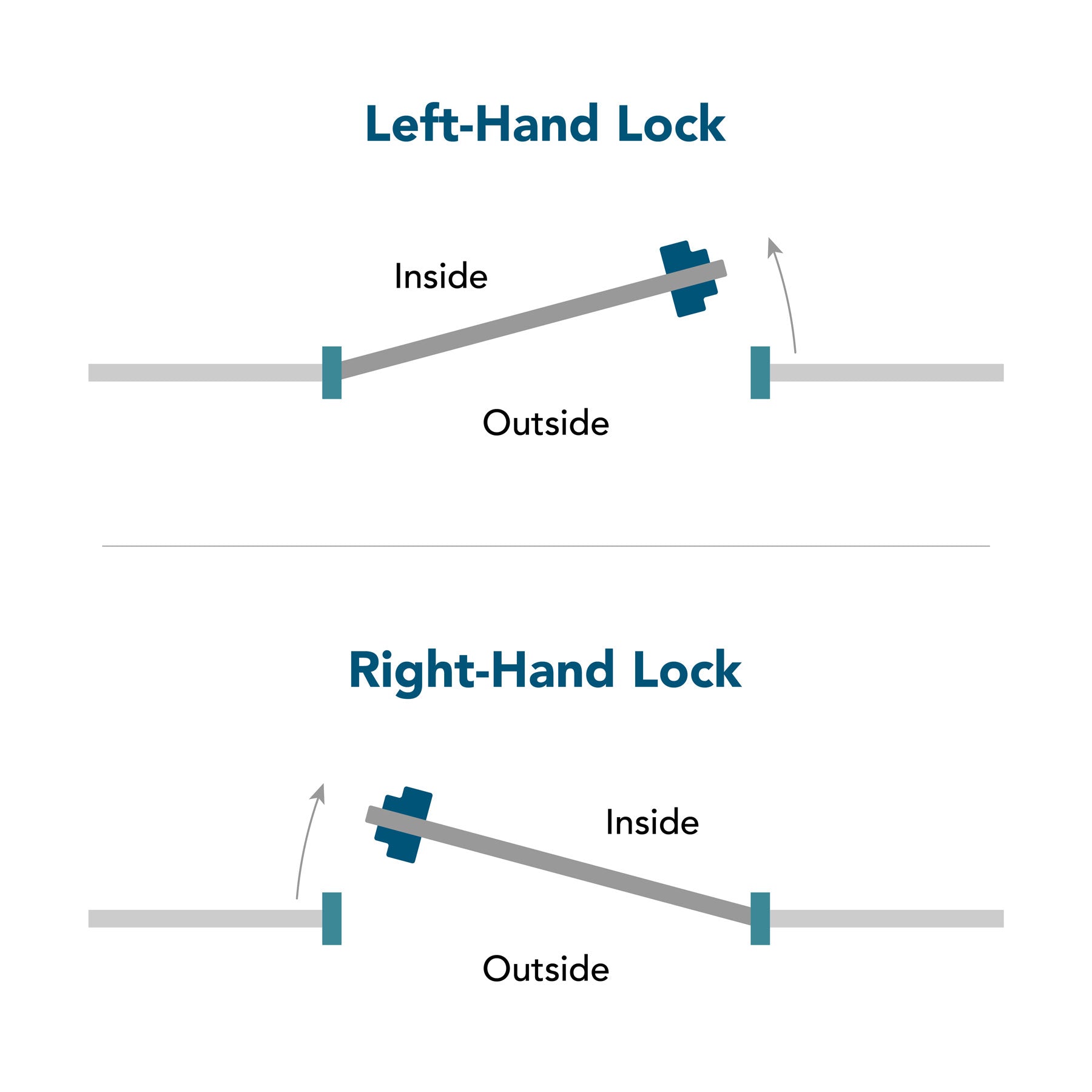 Gatemaster BDGSRR4060R - BDGSRR Superlock 2.0 Code Gate Lock - RapidReset Code - Single-Sided Keypad - Right Hand