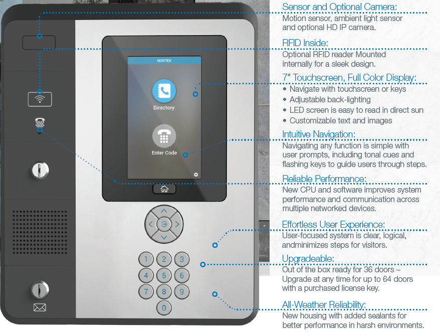 Linear EP-736 EntryPro 7″ Touch Screen, 36 Door Telephone Entry & Access