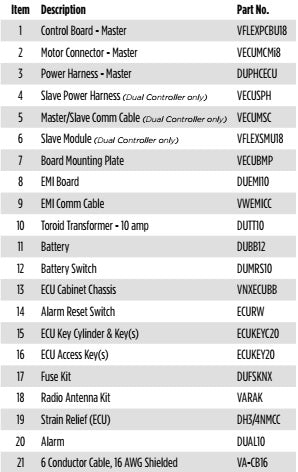 Viking ECUKEY20 ECU Access Key