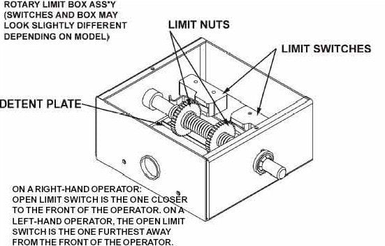 Linear 2100-261 Limit Box Detent Plate