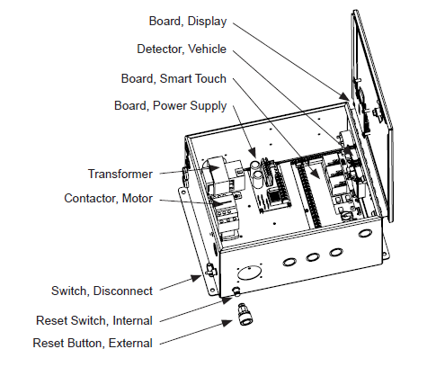 HySecurity MX000487 AC Power Supply Board