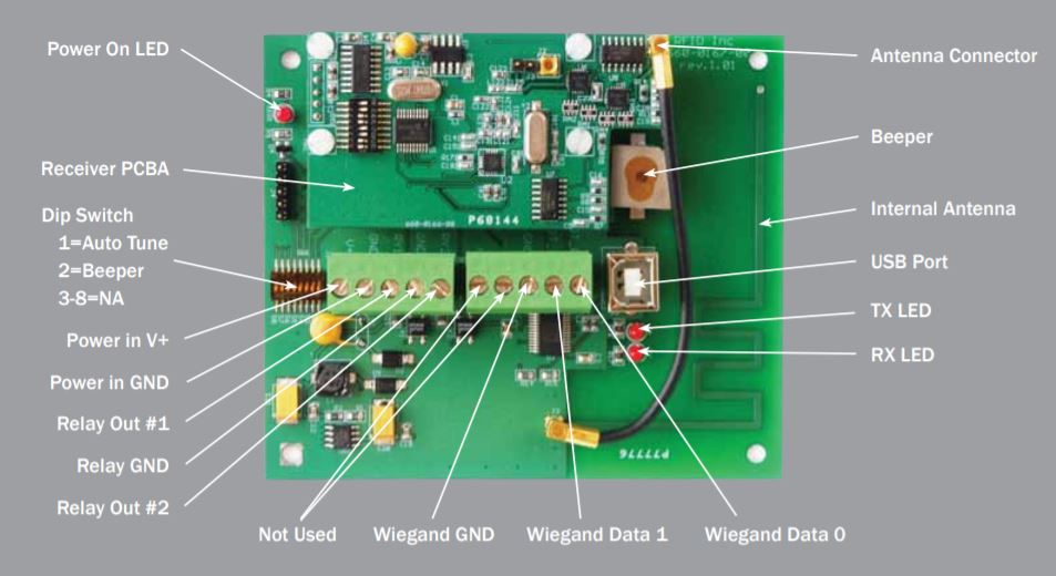 TRES 433-RW TRES433 Receiver - Wiegand output